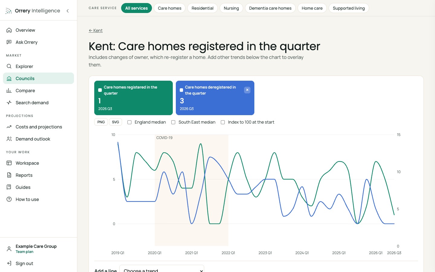 Orrery platform: Consolidation in the area, Kent example