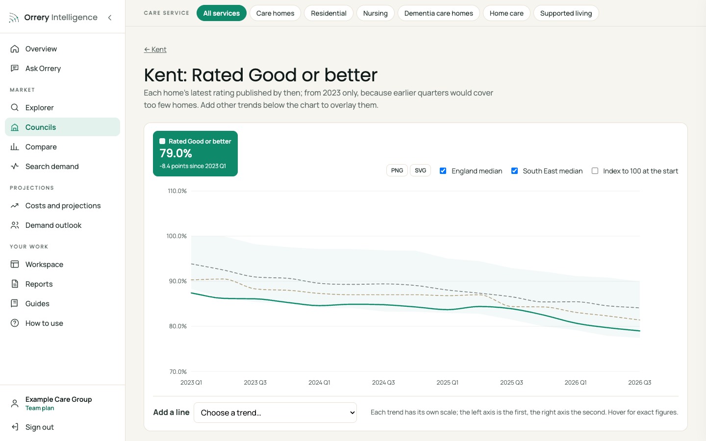Orrery platform: Quality, Kent example