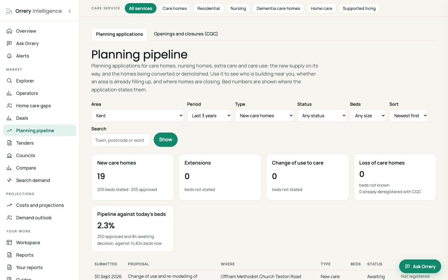 Orrery platform: New care homes in planning in Kent, last three years, Kent example