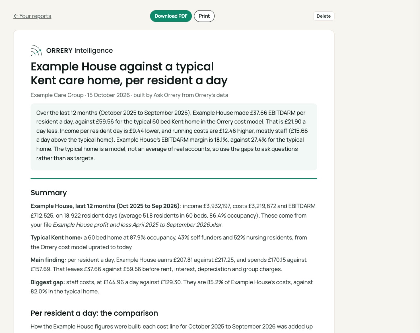 A report built by Ask Orrery: Build a two page report comparing Example House's last 12 months of accounts with a typical Kent care home, per resident a day, with a chart and a table.