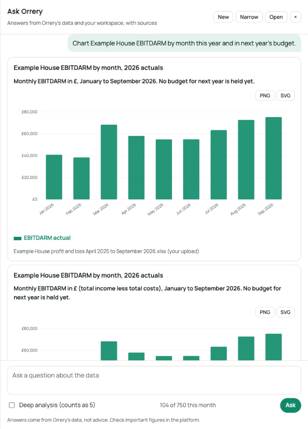 Ask Orrery drawing a chart: Chart Example House EBITDARM by month this year and in next year's budget.