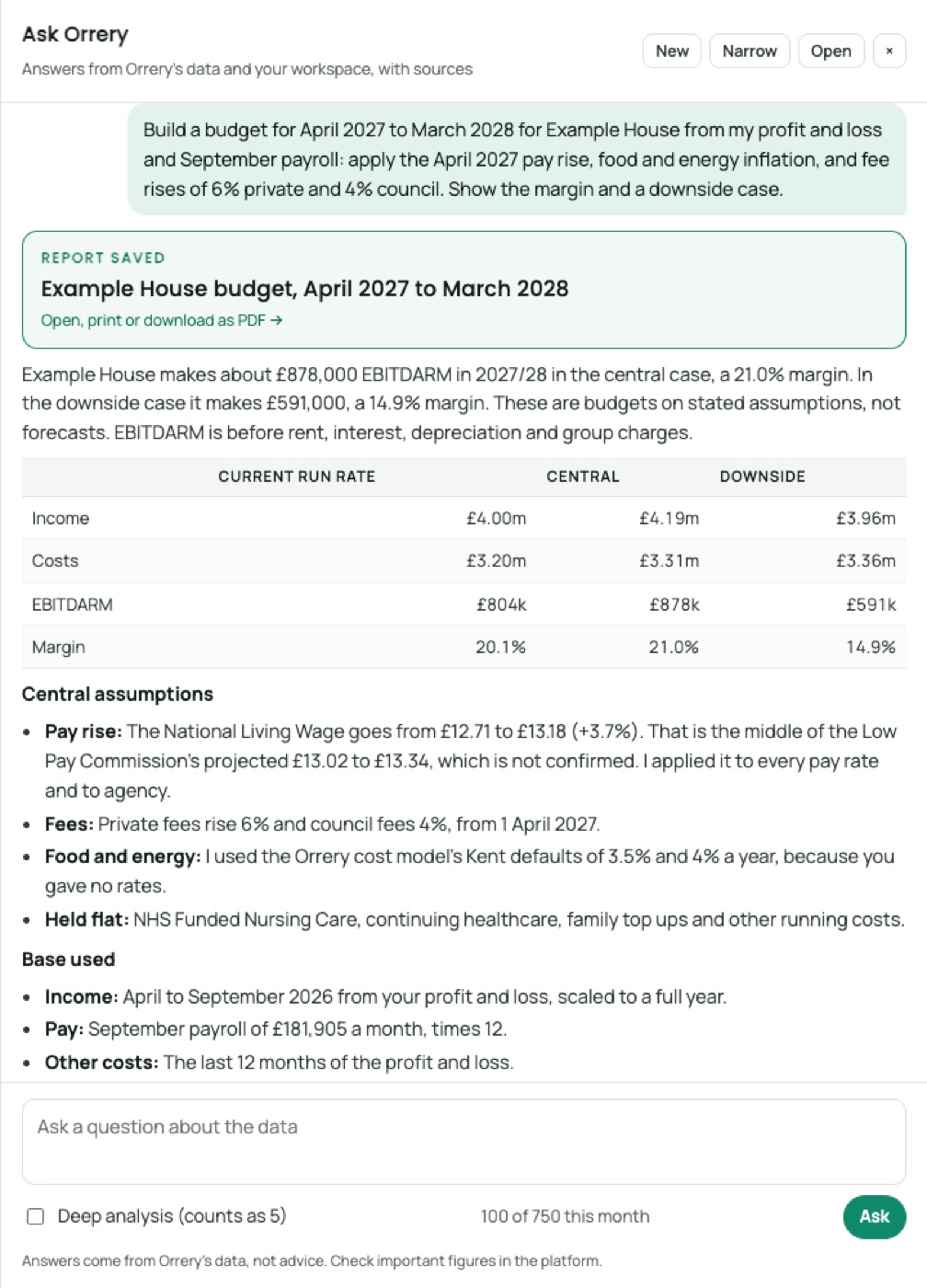 Ask Orrery answering: Build a budget for April 2027 to March 2028 for Example House from my profit and loss and September payroll: apply the April 2027 pay rise, food and energy inflation, and fee rises of 6% private and 4% council. Show the margin and a downside case.