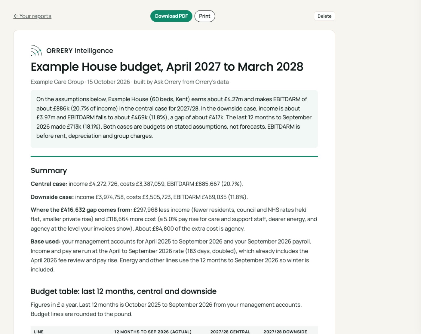 A report built by Ask Orrery: Build a two page budget for Example House for April 2027 to March 2028 from my accounts and payroll, with a central and downside case, a chart and a table.