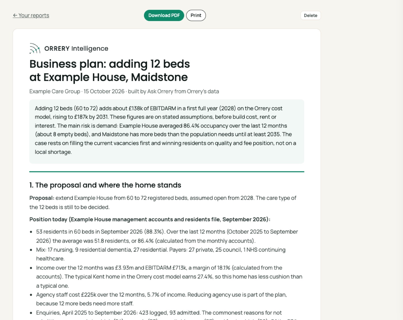 A report built by Ask Orrery: Build a two page business plan for adding 12 beds at Example House in Maidstone, with a chart and a table.