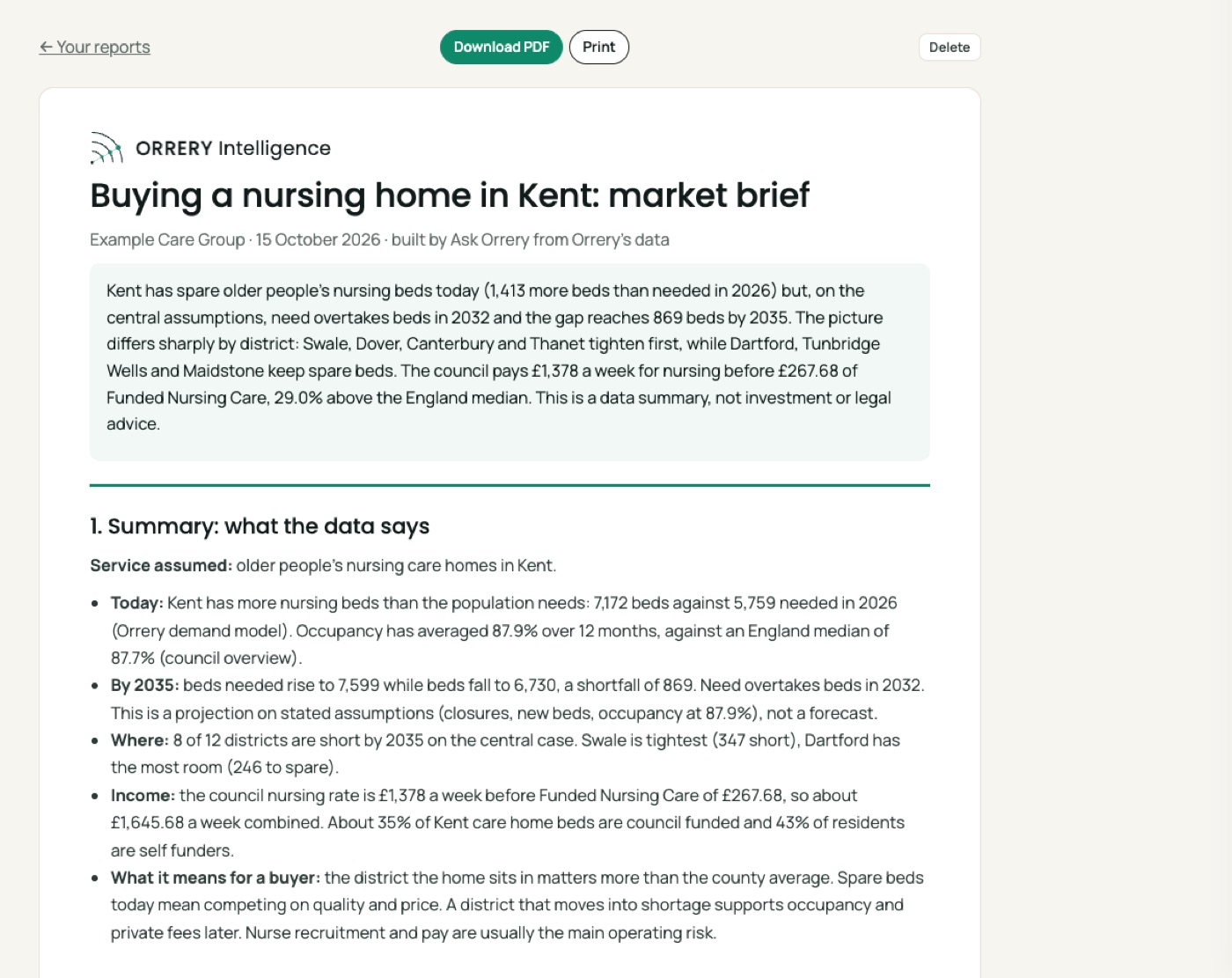 A report built by Ask Orrery: Build a two page report for buying a nursing home in Kent: nursing need and beds by district, the council nursing rate with Funded Nursing Care, and nearby nursing homes, with a chart and a table.