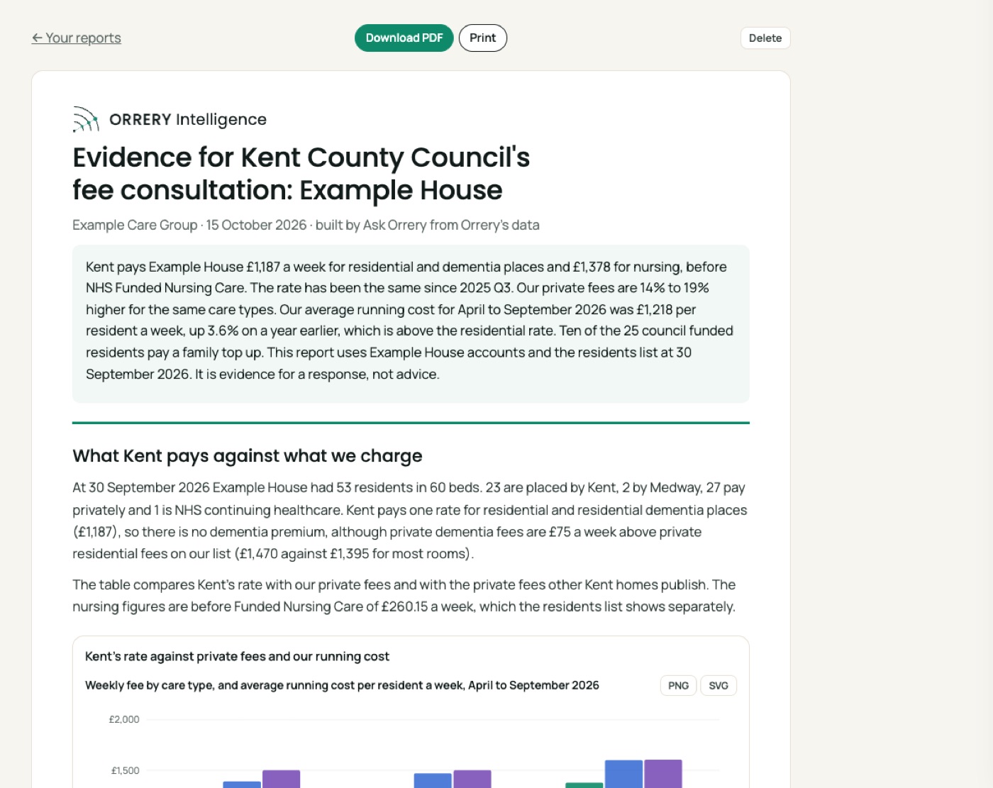 A report built by Ask Orrery: Build a two page evidence report for Kent County Council's fee consultation from my Example House accounts and residents list, with a chart and a table.
