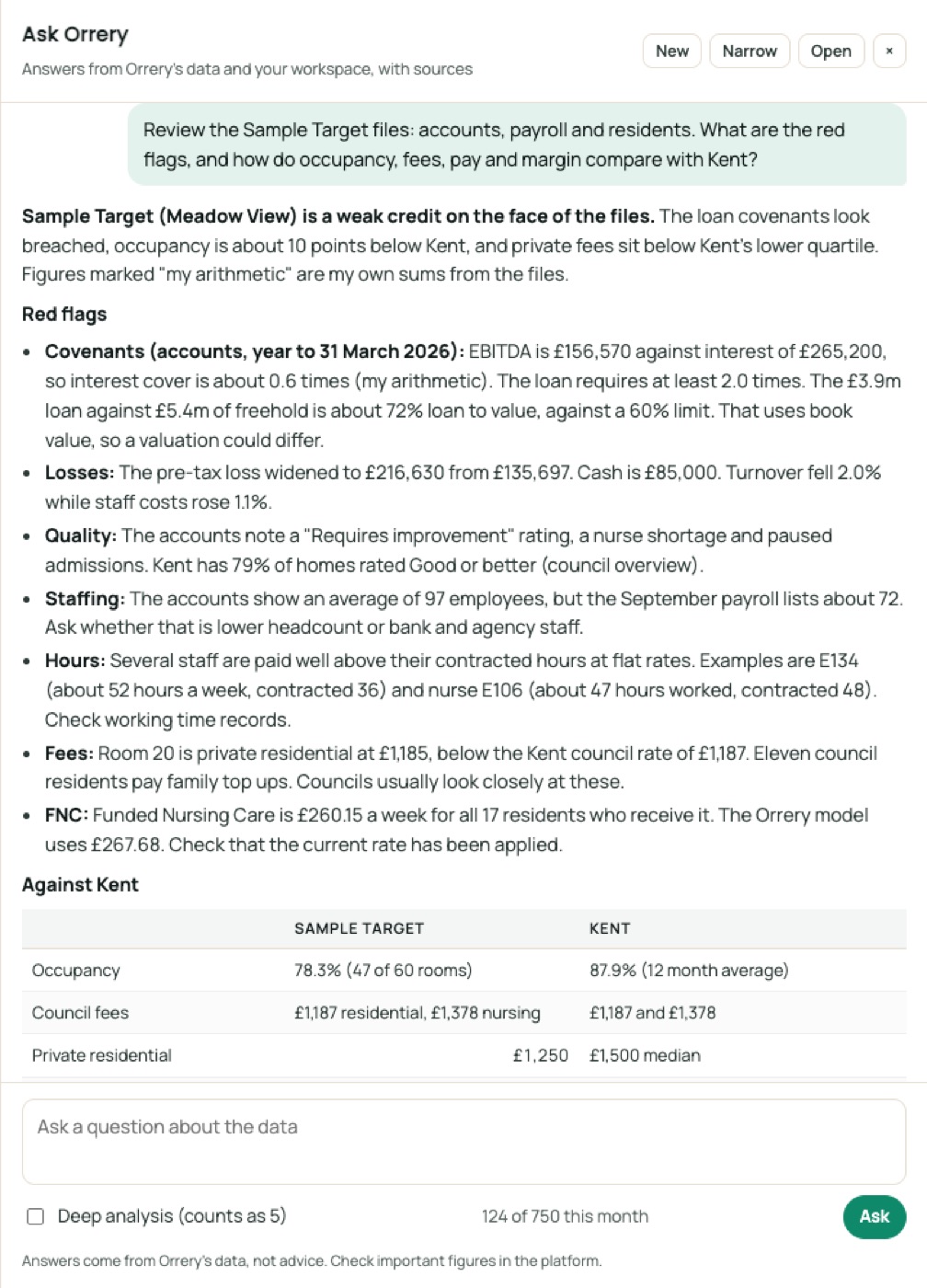 Ask Orrery answering: Review the Sample Target files: accounts, payroll and residents. What are the red flags, and how do occupancy, fees, pay and margin compare with Kent?