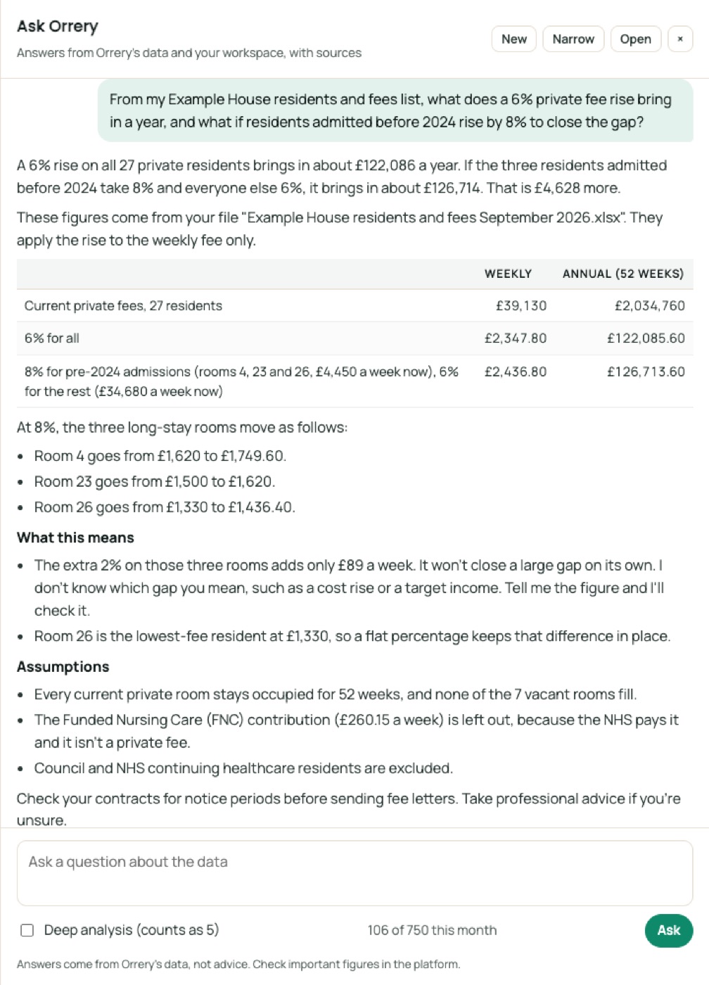 Ask Orrery answering: From my Example House residents and fees list, what does a 6% private fee rise bring in a year, and what if residents admitted before 2024 rise by 8% to close the gap?