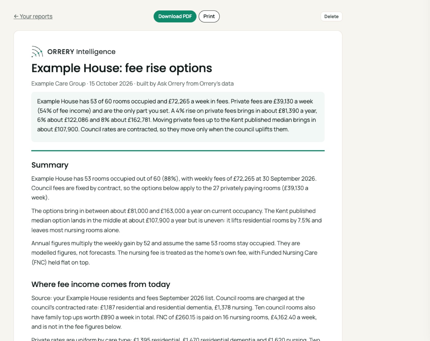 A report built by Ask Orrery: Build a two page fee rise options report from my Example House residents and fees list, with a chart and a table.
