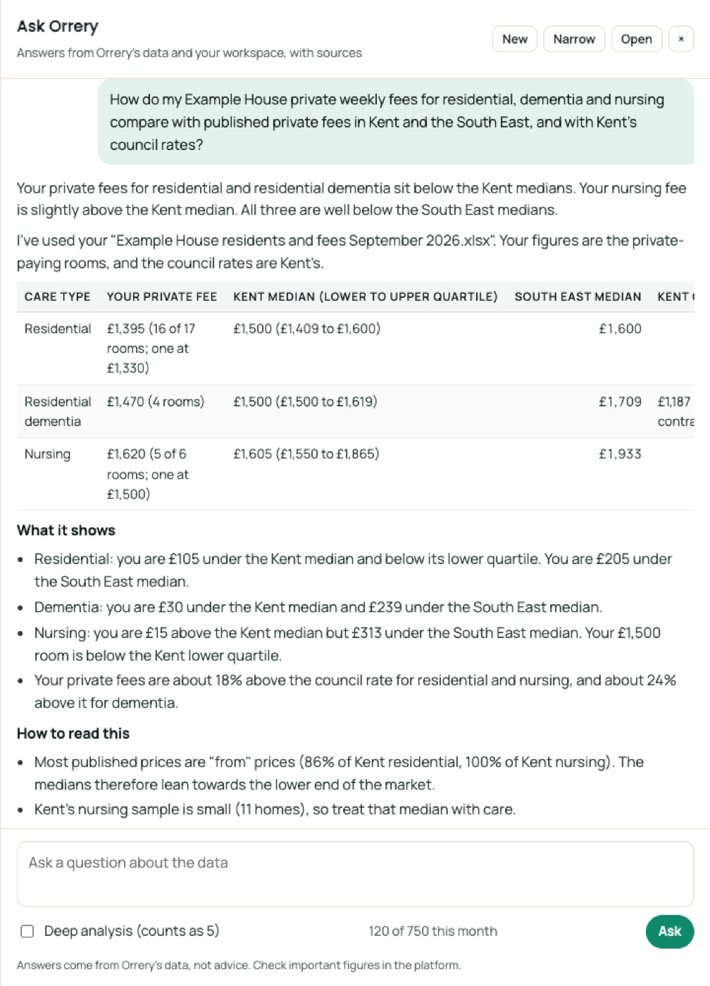 Ask Orrery answering: How do my Example House private weekly fees for residential, dementia and nursing compare with published private fees in Kent and the South East, and with Kent's council rates?