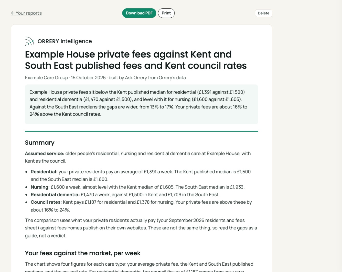 A report built by Ask Orrery: Build a two page report comparing my Example House private fees with published private fees in Kent and the South East and Kent's council rates, with a chart and a table.