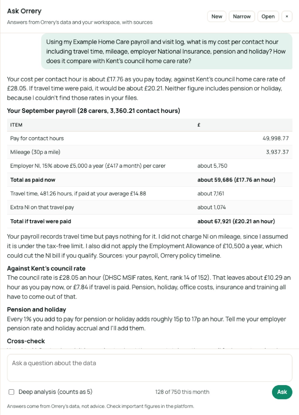 Ask Orrery answering: Using my Example Home Care payroll and visit log, what is my cost per contact hour including travel time, mileage, employer National Insurance, pension and holiday? How does it compare with Kent's council home care rate?