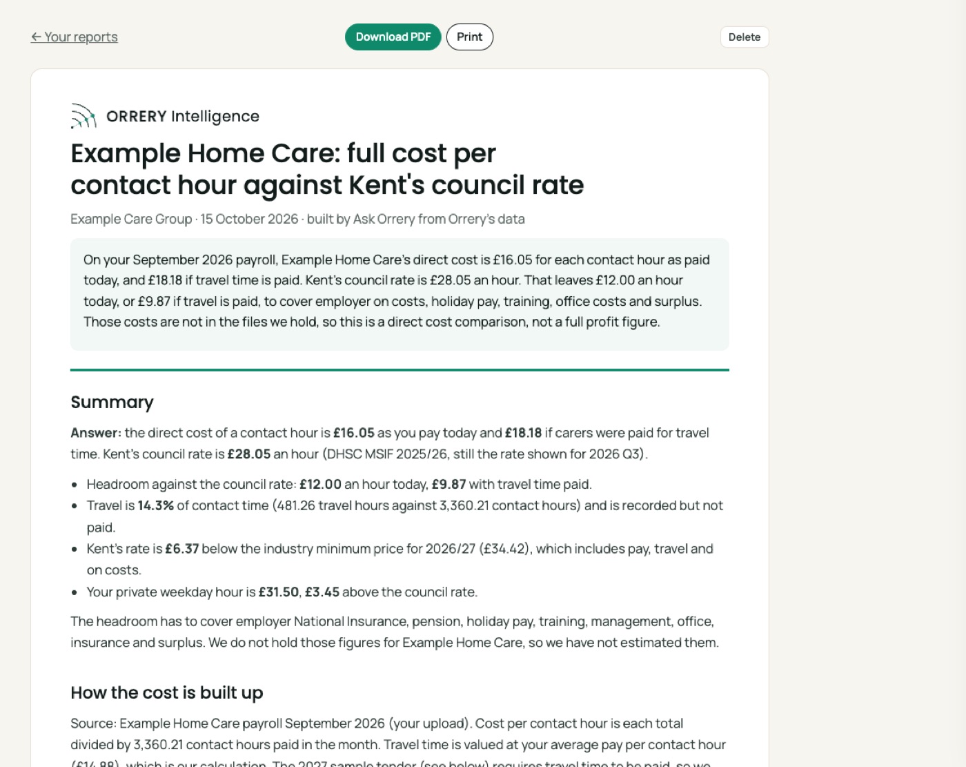 A report built by Ask Orrery: Build a two page report on Example Home Care's full cost per contact hour against Kent's council home care rate, with a chart and a table.