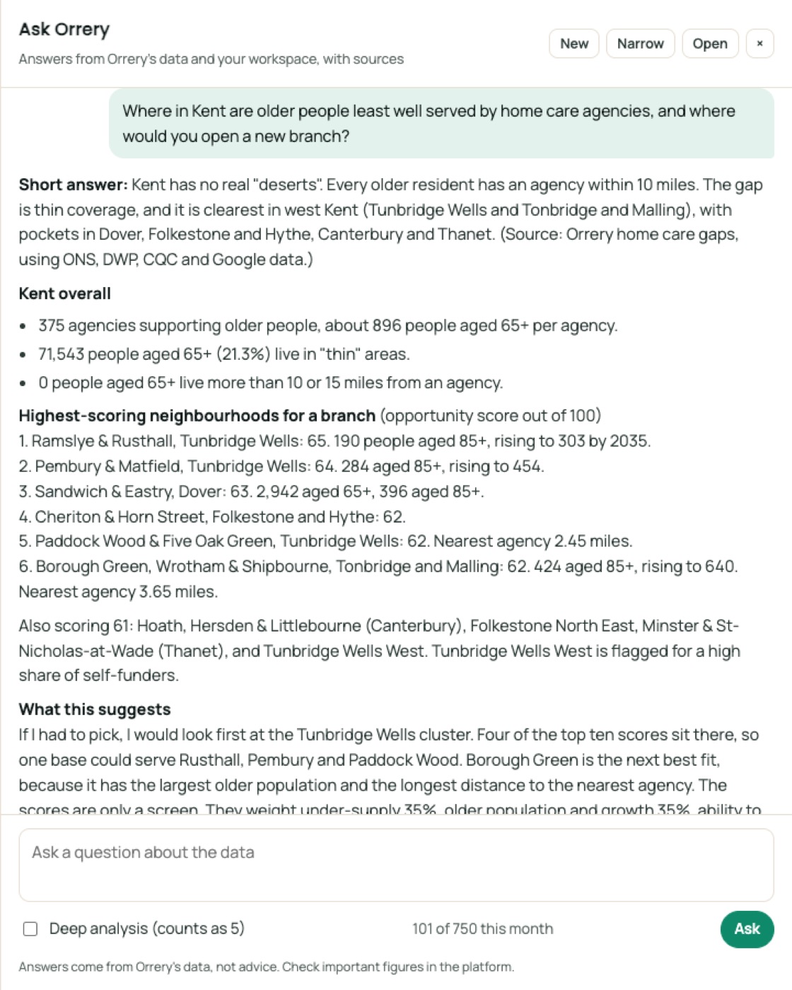 Ask Orrery answering: Where in Kent are older people least well served by home care agencies, and where would you open a new branch?