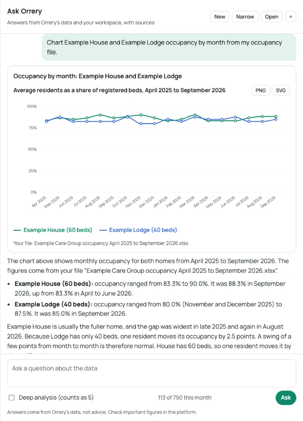 Ask Orrery drawing a chart: Chart Example House and Example Lodge occupancy by month from my occupancy file.