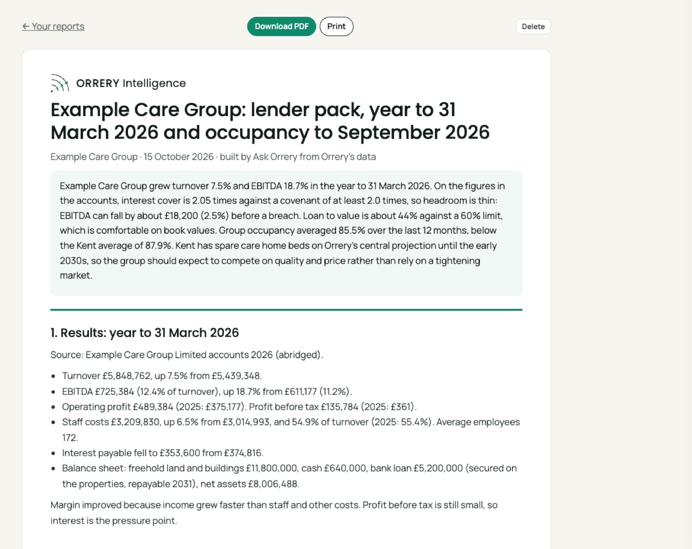 A report built by Ask Orrery: Build a two page lender pack from my Example Care Group accounts and occupancy: results, covenants and headroom, and the Kent market, with a chart and a table.
