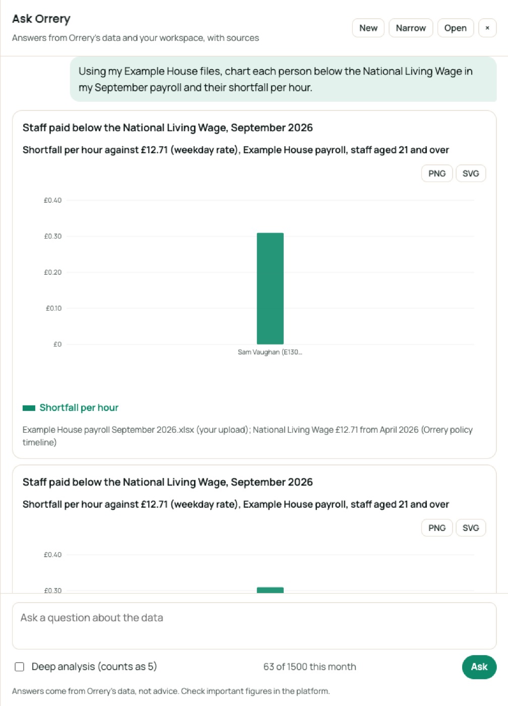 Ask Orrery drawing a chart: Using my Example House files, chart each person below the National Living Wage in my September payroll and their shortfall per hour.