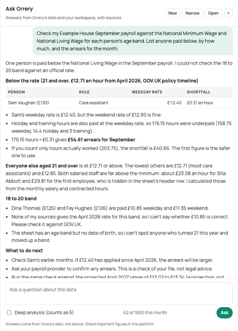 Ask Orrery answering: Check my Example House September payroll against the National Minimum Wage and National Living Wage for each person's age band. List anyone paid below, by how much, and the arrears for the month.