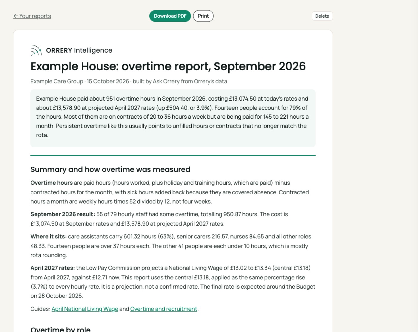 A report built by Ask Orrery: Build a two page overtime report for Example House for September 2026 from my payroll and holiday files: overtime by person and role, its cost now and at April 2027 rates, with a chart and a table.
