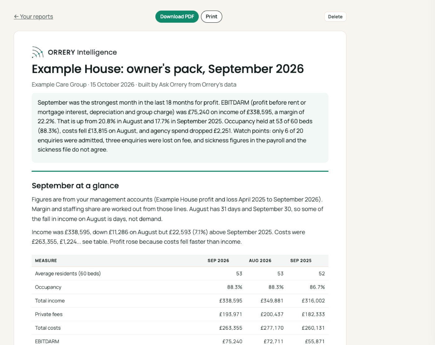 A report built by Ask Orrery: Build my September owner's pack for Example House as a two page report, with a chart and a table.