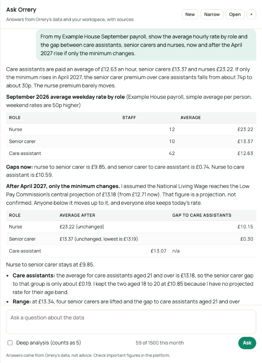 Ask Orrery answering: From my Example House September payroll, show the average hourly rate by role and the gap between care assistants, senior carers and nurses, now and after the April 2027 rise if only the minimum changes.