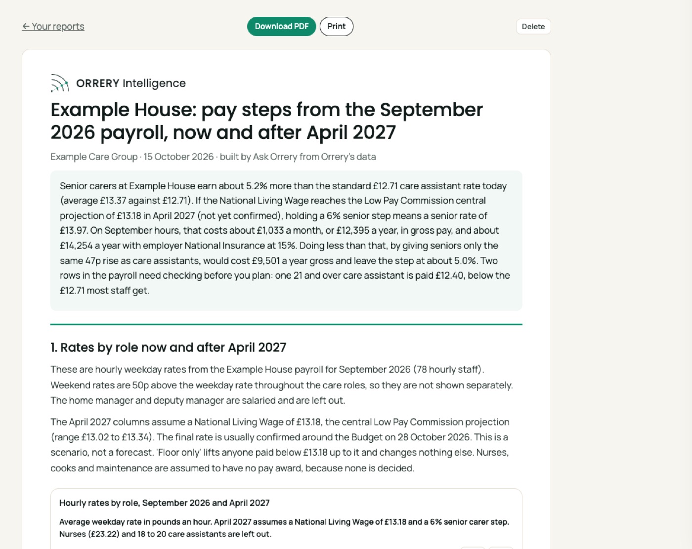 A report built by Ask Orrery: Build a two page report on Example House pay steps from my September payroll: rates by role now and after April 2027, and the cost of keeping a 6% senior carer step, with a chart and a table.