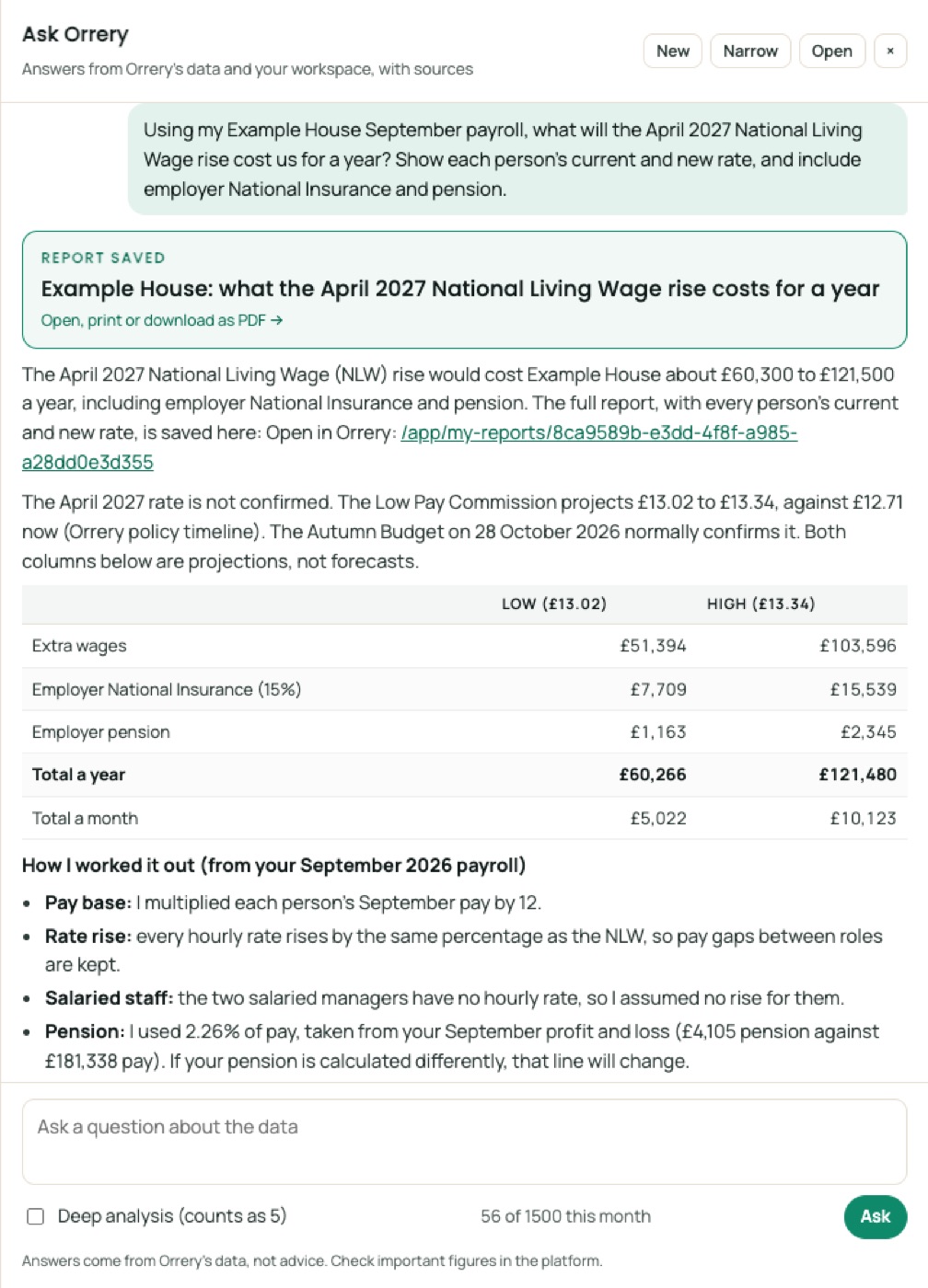 Ask Orrery answering: Using my Example House September payroll, what will the April 2027 National Living Wage rise cost us for a year? Show each person's current and new rate, and include employer National Insurance and pension.