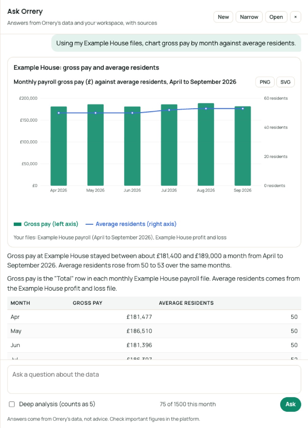 Ask Orrery drawing a chart: Using my Example House files, chart gross pay by month against average residents.