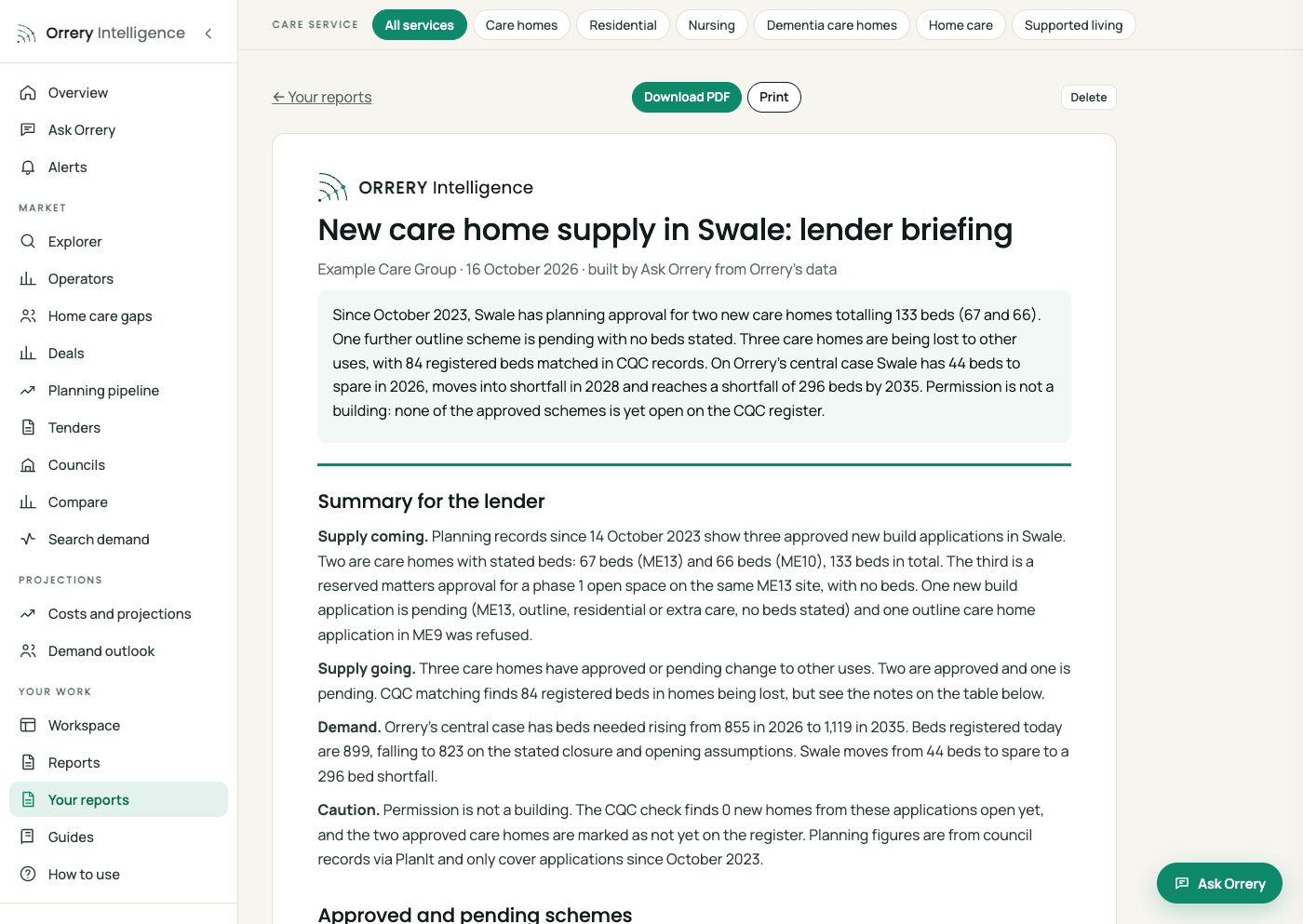 A report built by Ask Orrery: Build a two page report on new supply in Swale for a lender: approved and pending care home schemes with beds, homes being lost, and the district's demand outlook, with a chart and a table.
