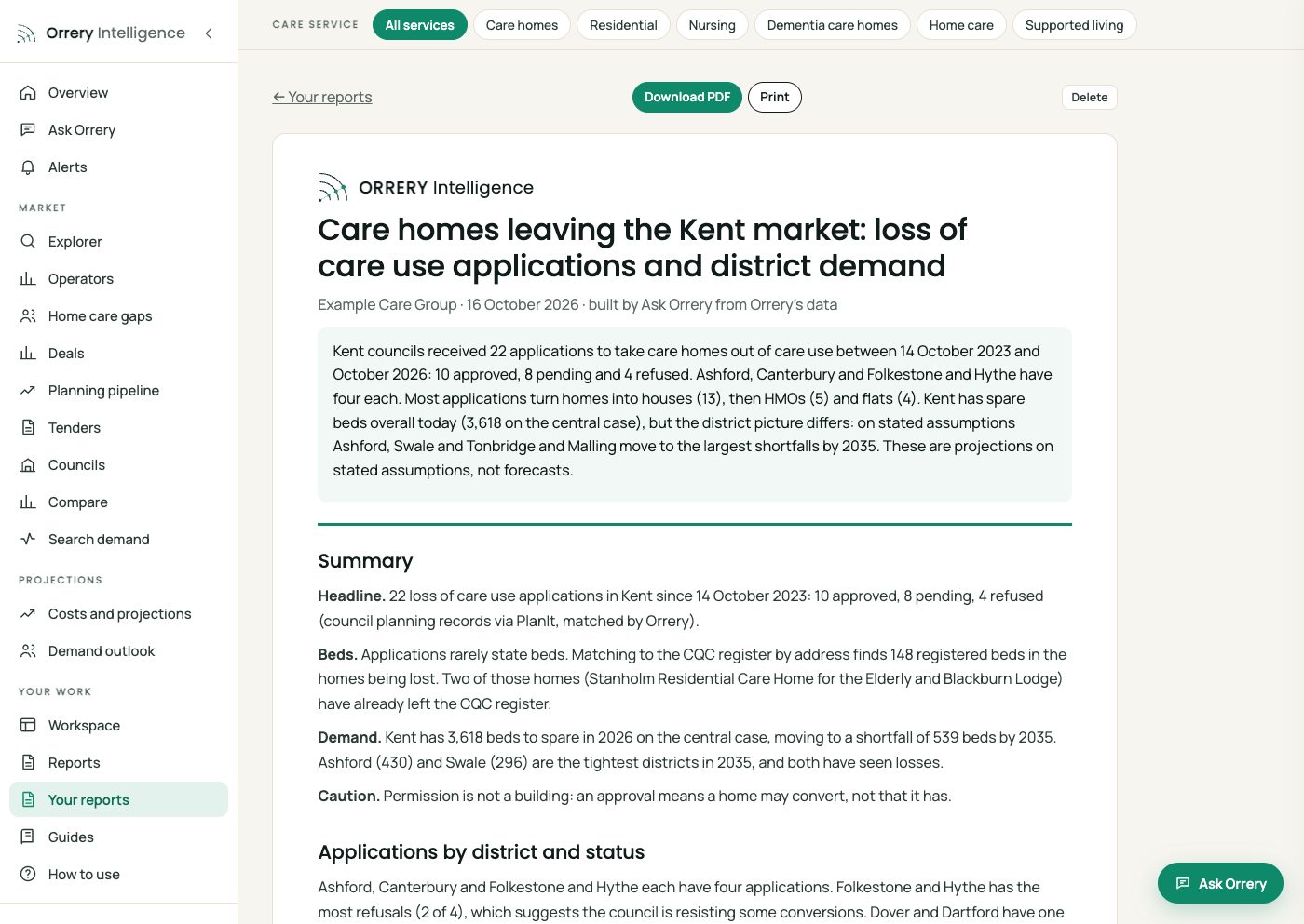A report built by Ask Orrery: Build a two page report on care homes leaving the Kent market: loss of care use applications by district and status, what they are becoming, and the district demand outlook, with a table.