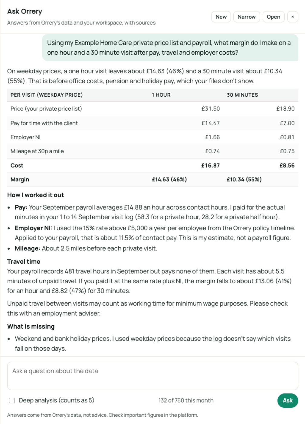 Ask Orrery answering: Using my Example Home Care private price list and payroll, what margin do I make on a one hour and a 30 minute visit after pay, travel and employer costs?