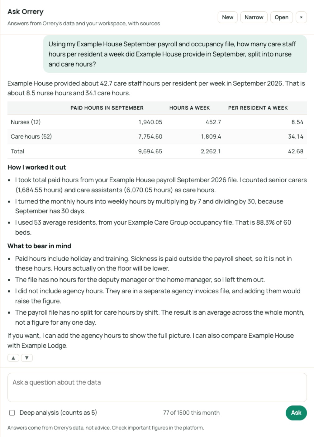 Ask Orrery answering: Using my Example House September payroll and occupancy file, how many care staff hours per resident a week did Example House provide in September, split into nurse and care hours?