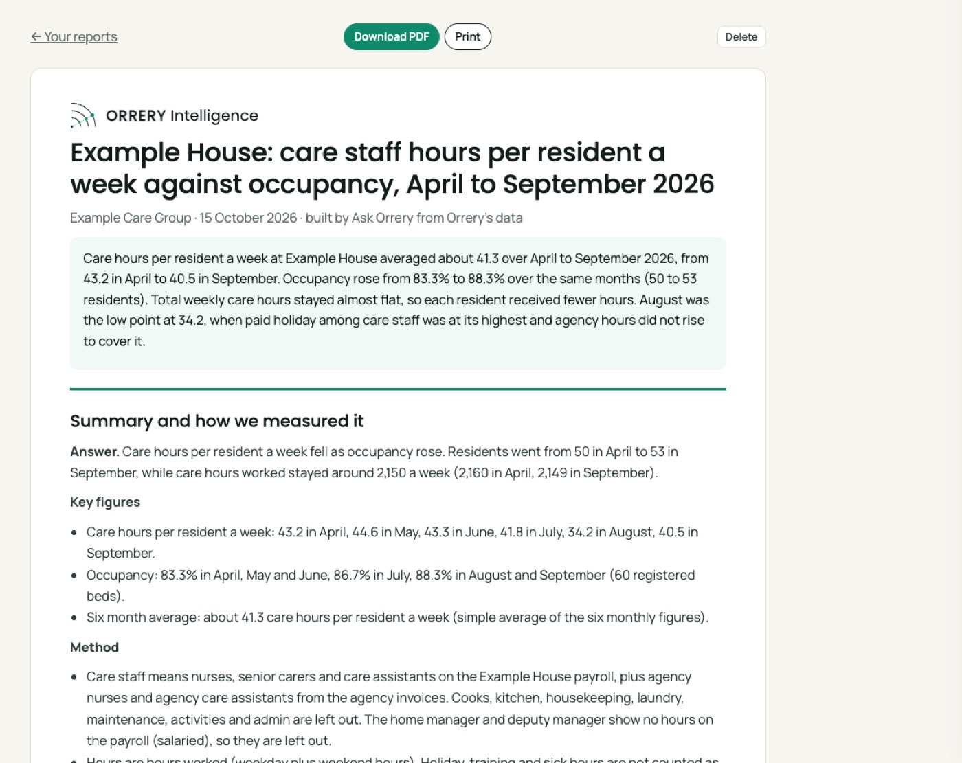 A report built by Ask Orrery: Build a two page report on care staff hours per resident a week at Example House, against occupancy, with a chart and a table.