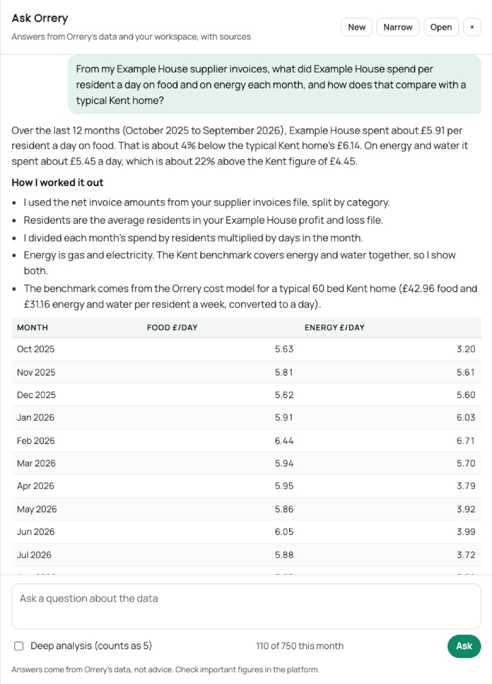 Ask Orrery answering: From my Example House supplier invoices, what did Example House spend per resident a day on food and on energy each month, and how does that compare with a typical Kent home?