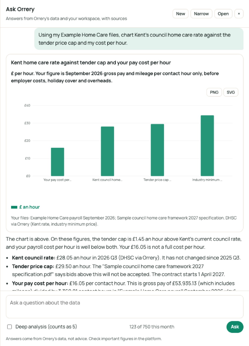 Ask Orrery drawing a chart: Using my Example Home Care files, chart Kent's council home care rate against the tender price cap and my cost per hour.
