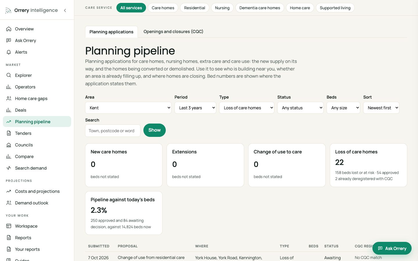 Orrery platform: Care homes applying to change to other uses in Kent, Kent example