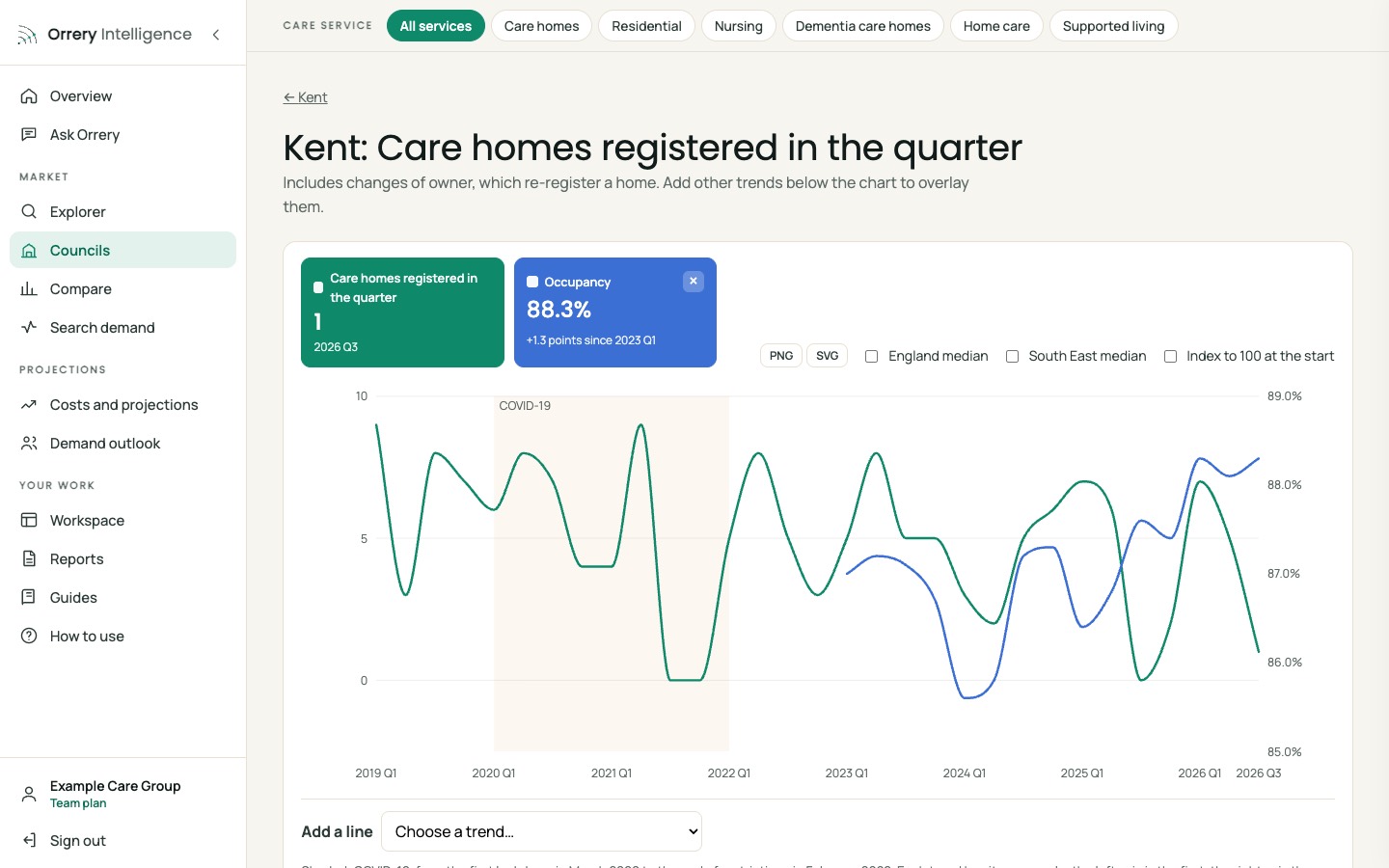 Orrery platform: Recent openings, Kent example