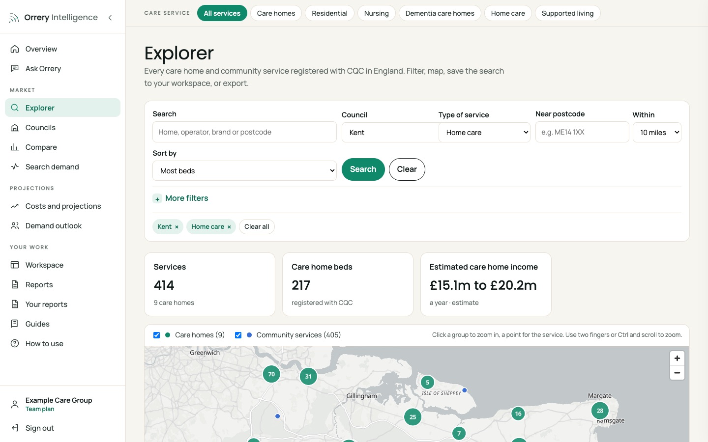 Orrery platform: Competition around it, Kent example