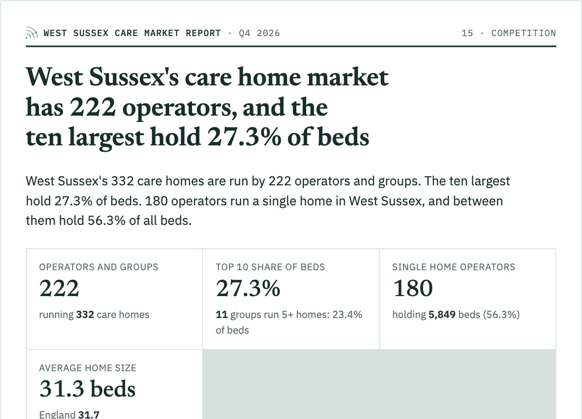 West Sussex report, Competition: sample page