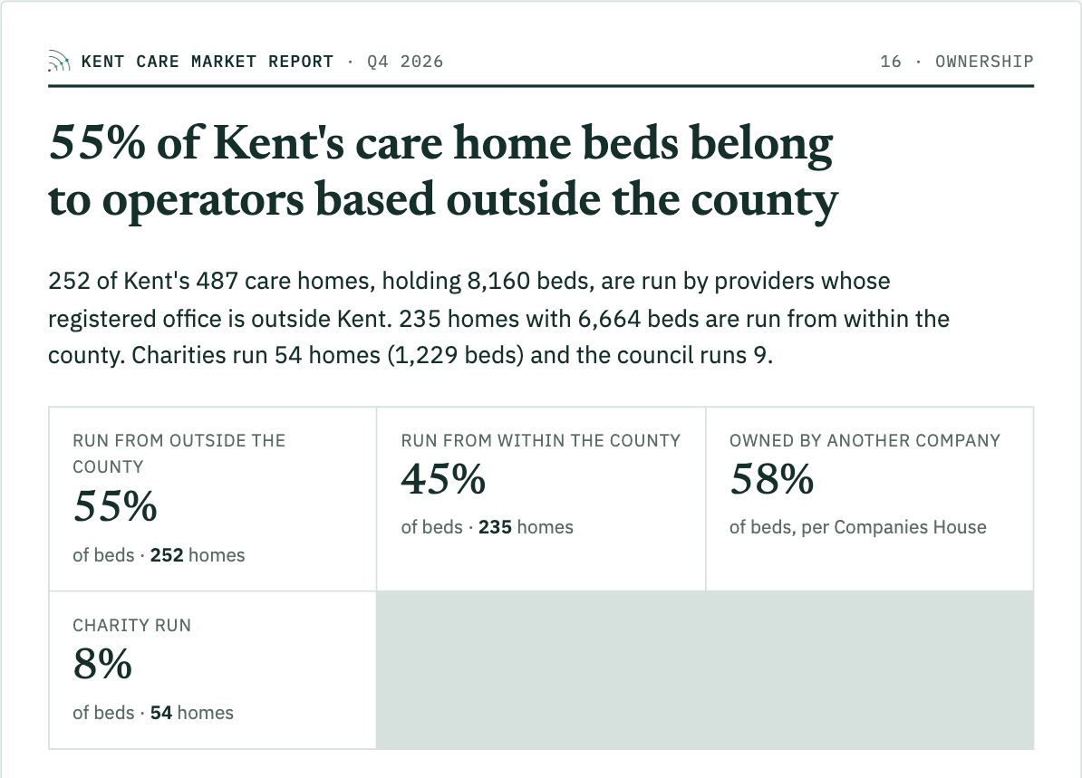 Kent report, Ownership: sample page