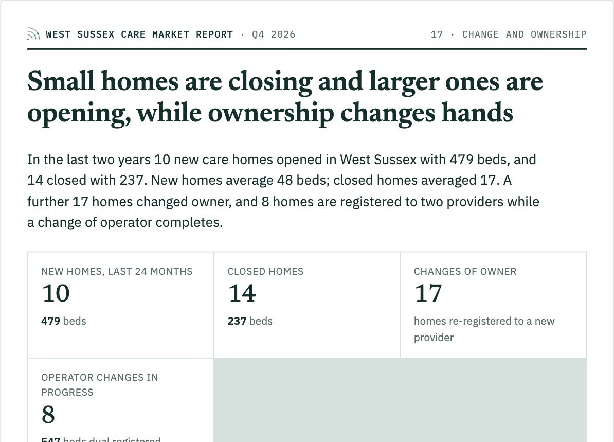 West Sussex report, Change and ownership: sample page
