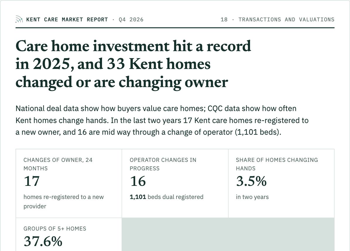 Kent report, Transactions and valuations: sample page