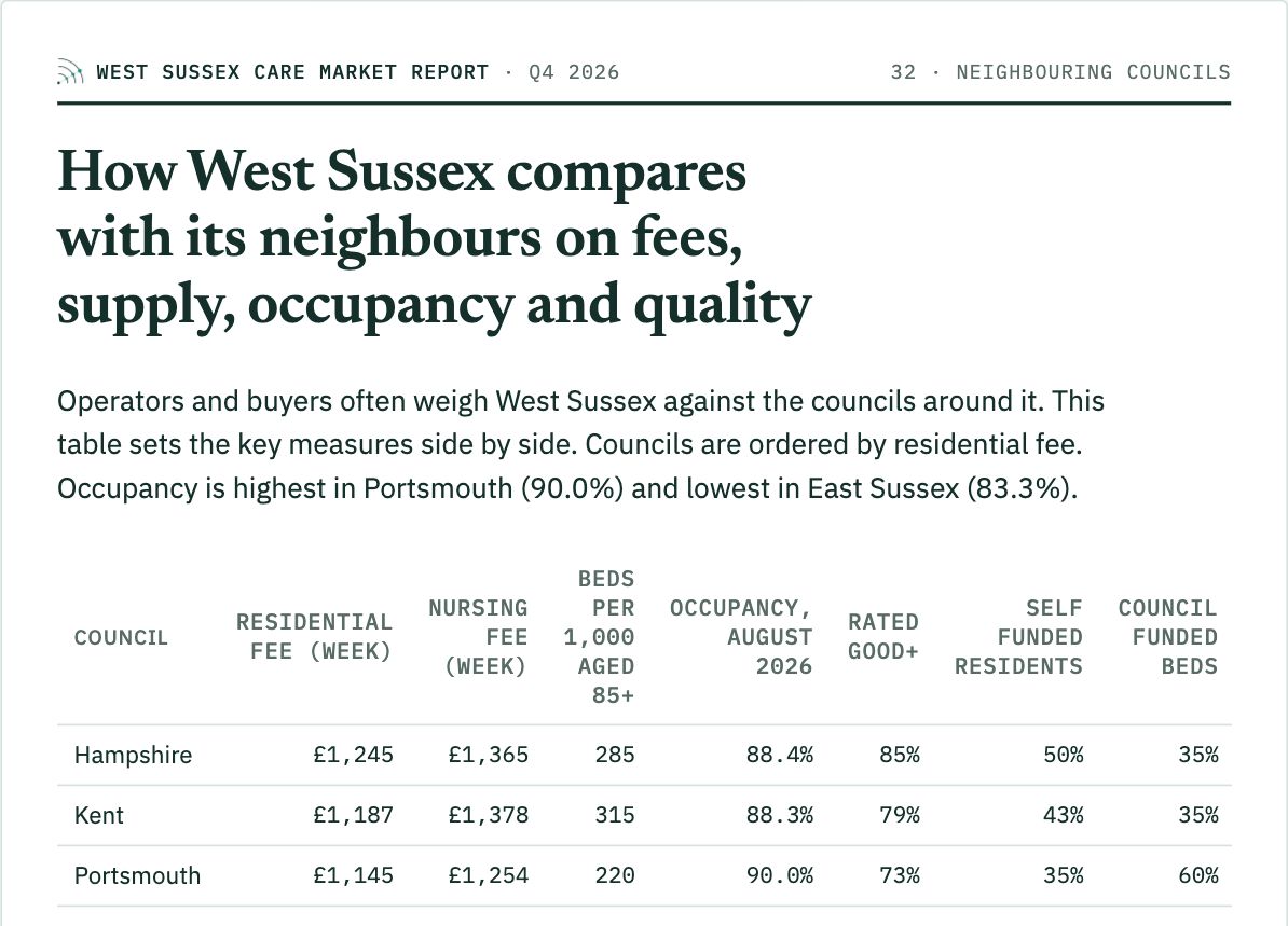 West Sussex report, Neighbouring councils: sample page