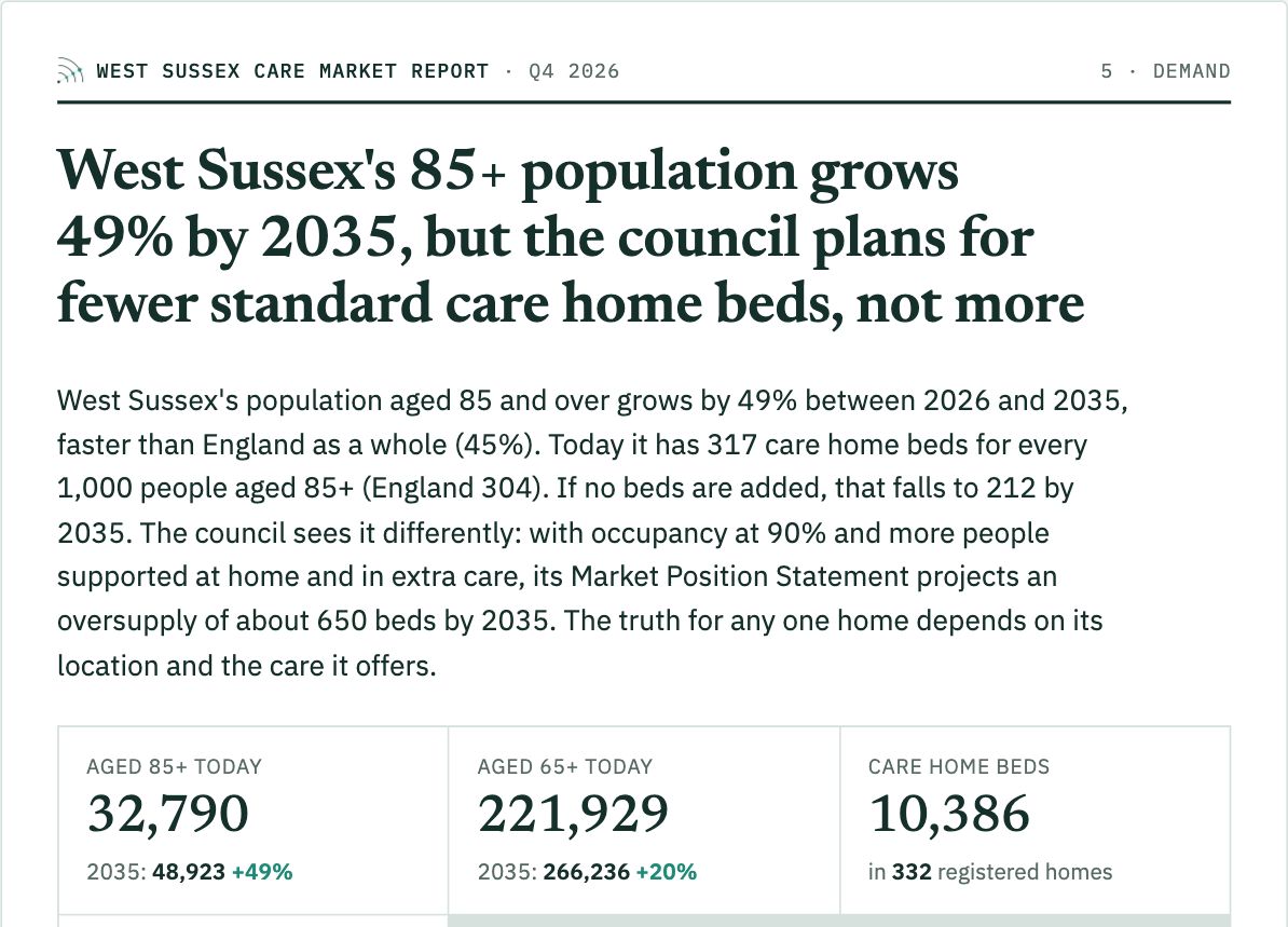 West Sussex report, Demand: sample page