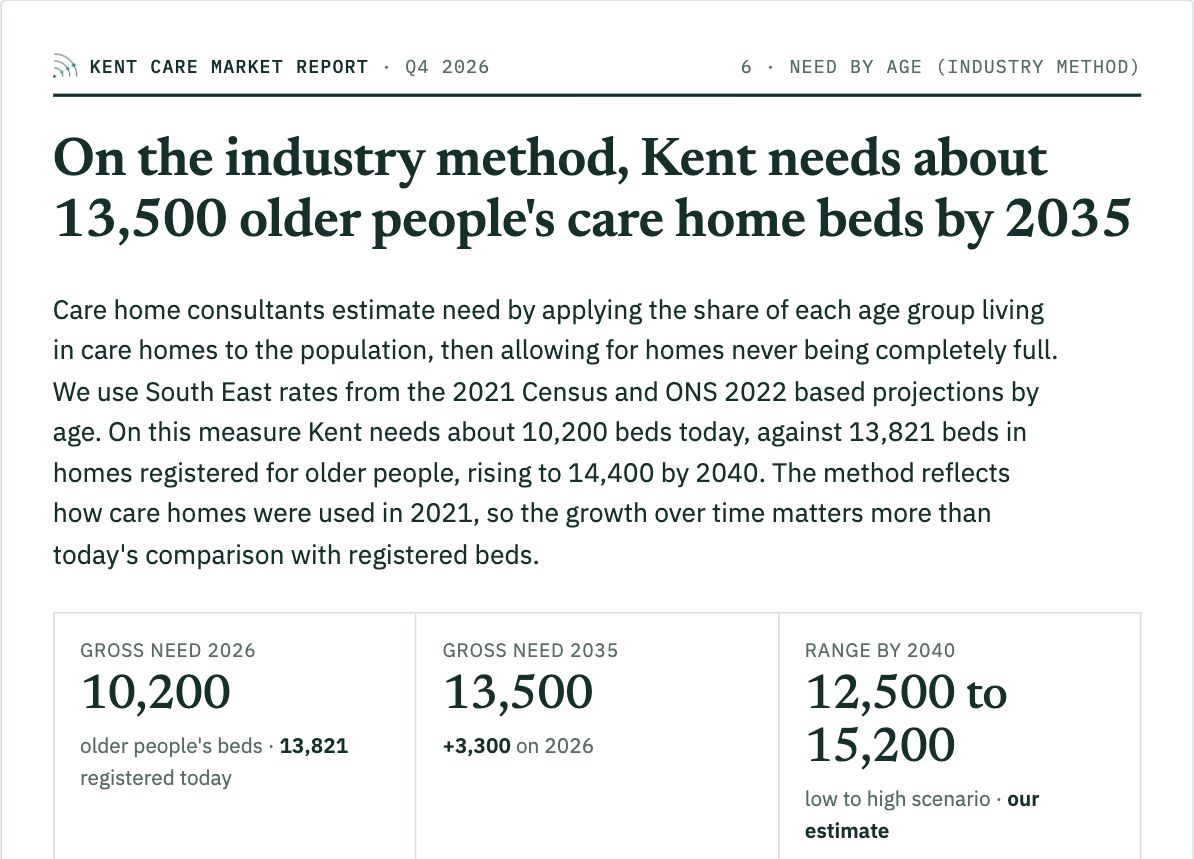 Kent report, Need by age: sample page
