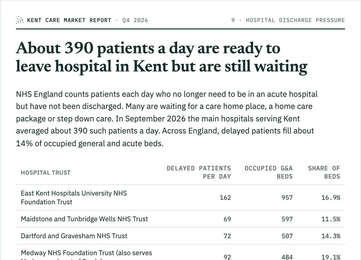 Kent report, Hospital discharge pressure: sample page