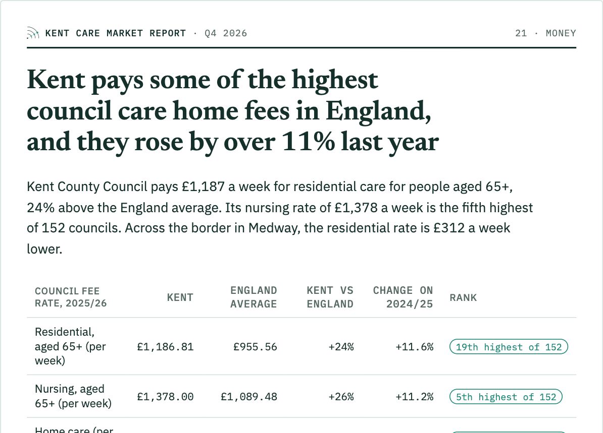 Kent report, Money: sample page