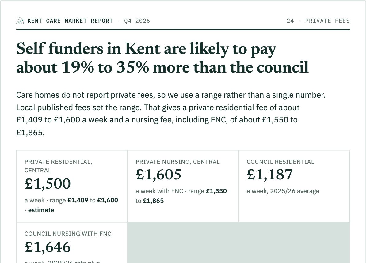 Kent report, Private fees: sample page