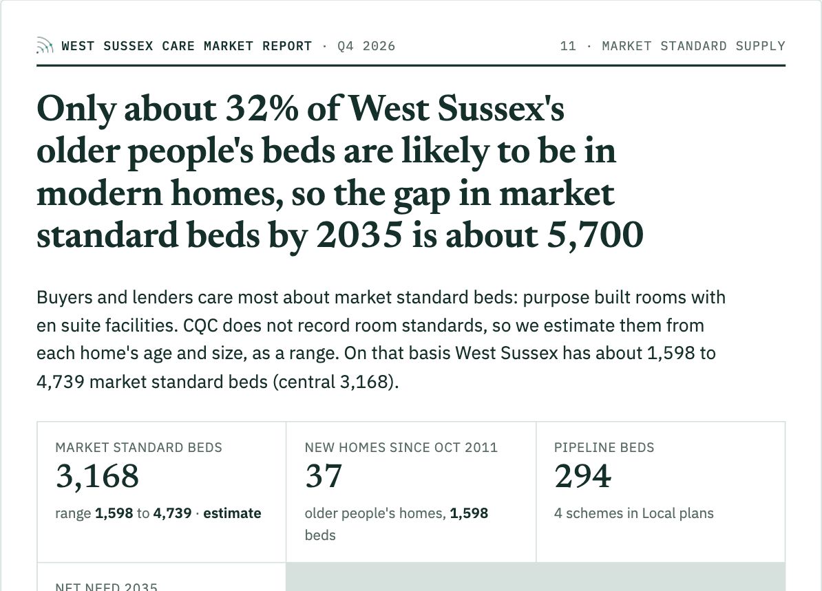 West Sussex report, Market standard supply: sample page