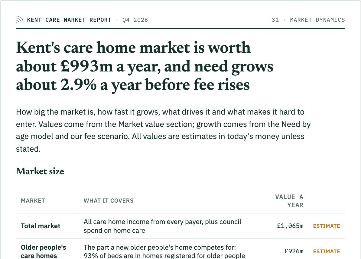 Kent report, Market dynamics: sample page